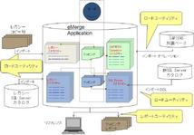 新着情報の画像