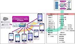 新着情報の画像